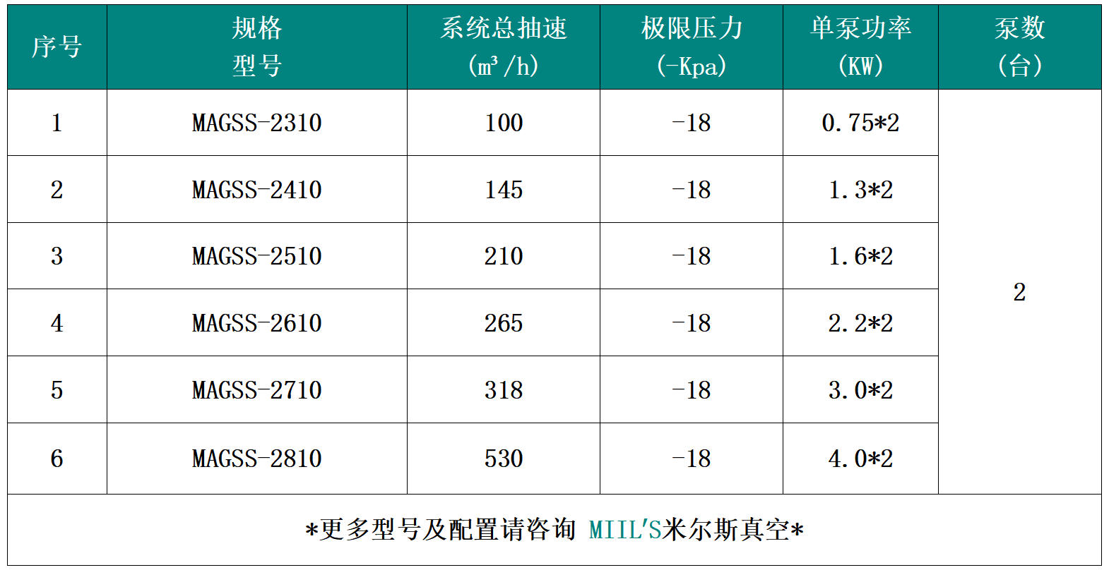 麻醉气体排放机组