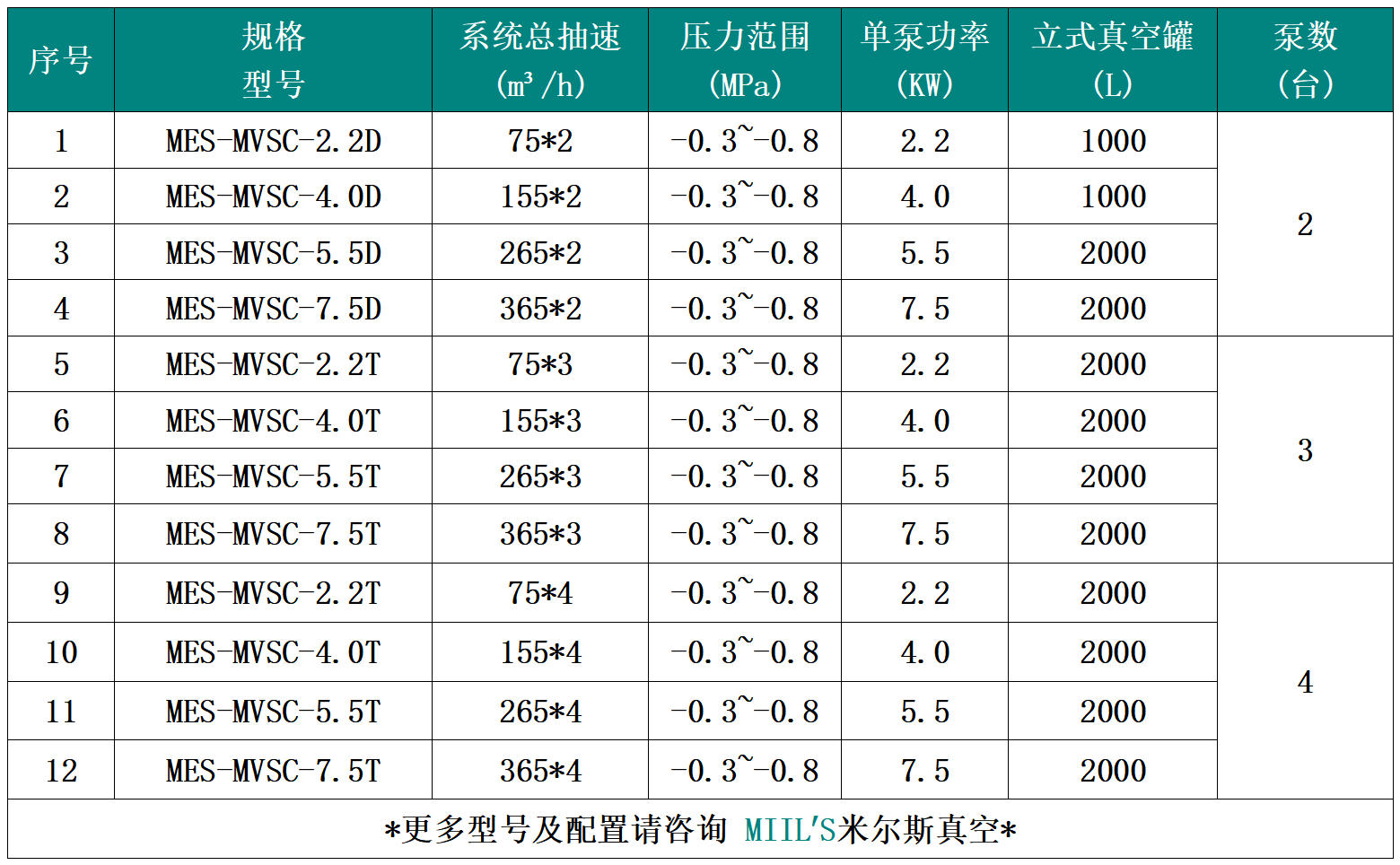 无油旋齿式医疗负压系统